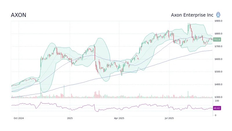 Axon's Stock Plunge: Q3 Miss vs. Reality – What Reddit is Saying