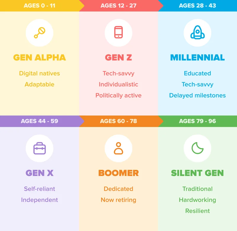 Gen Z's Spending Habits: Quiet Luxury's Demise and What We Know