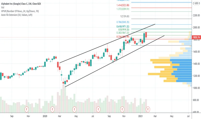 GOOG Stock: The 'Missed AI' Narrative and What You're Not Being Told